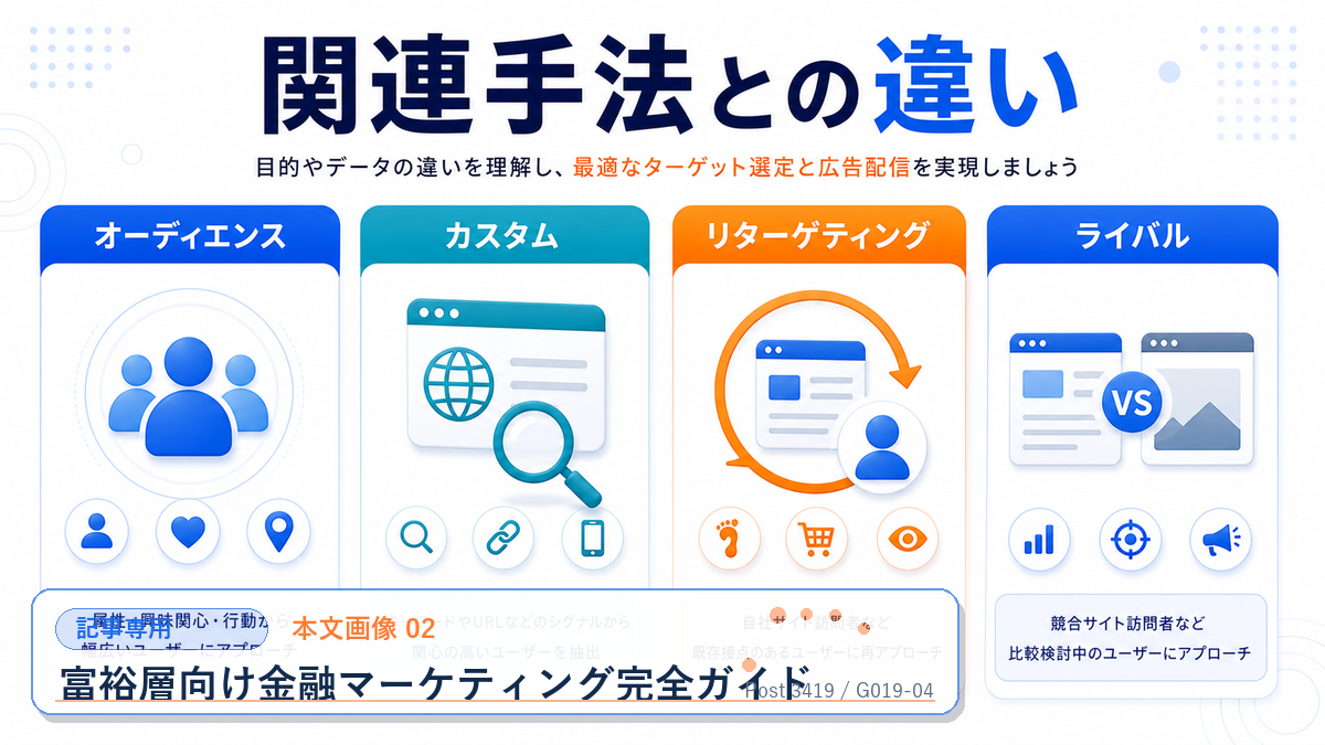 富裕層向け金融マーケティング完全ガイド 本文画像 02 記事専用Image 2.0図解