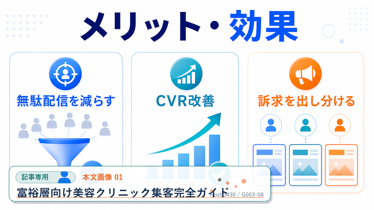 富裕層向け美容クリニック集客完全ガイド 本文画像 01 記事専用Image 2.0図解