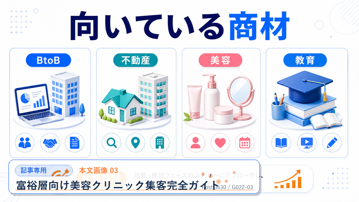 富裕層向け美容クリニック集客完全ガイド 本文画像 03 記事専用Image 2.0図解