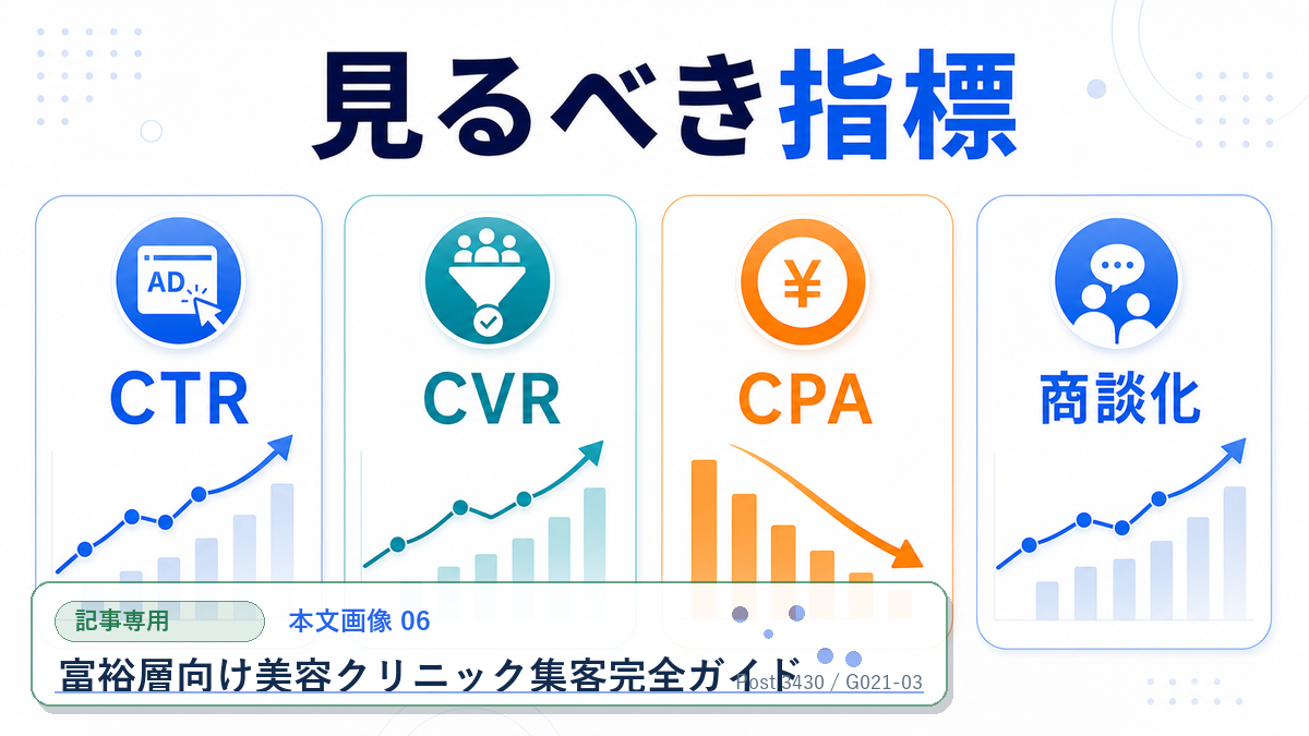 富裕層向け美容クリニック集客完全ガイド 本文画像 06 記事専用Image 2.0図解