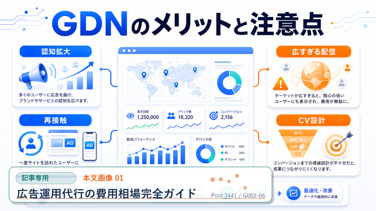 広告運用代行の費用相場完全ガイド 本文画像 01 記事専用Image 2.0図解