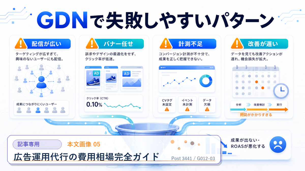 広告運用代行の費用相場完全ガイド 本文画像 05 記事専用Image 2.0図解