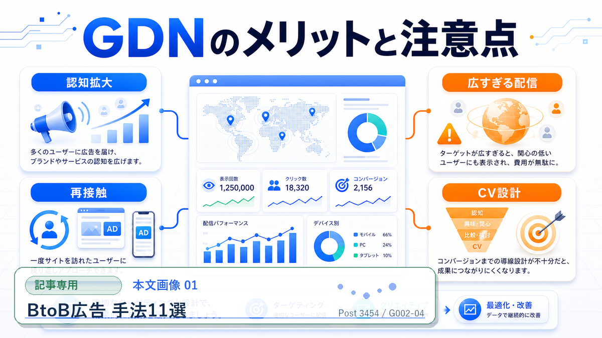 BtoB広告 手法11選 本文画像 01 記事専用Image 2.0図解