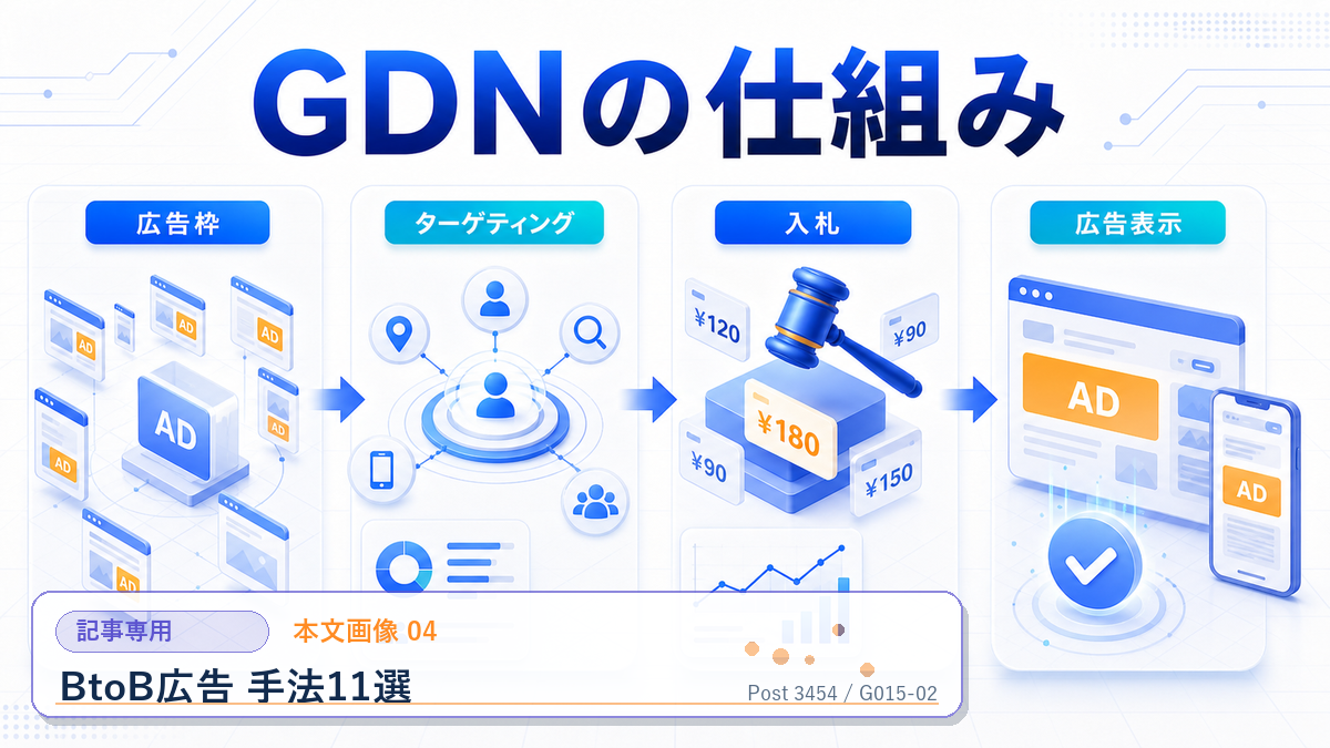 BtoB広告 手法11選 本文画像 04 記事専用Image 2.0図解
