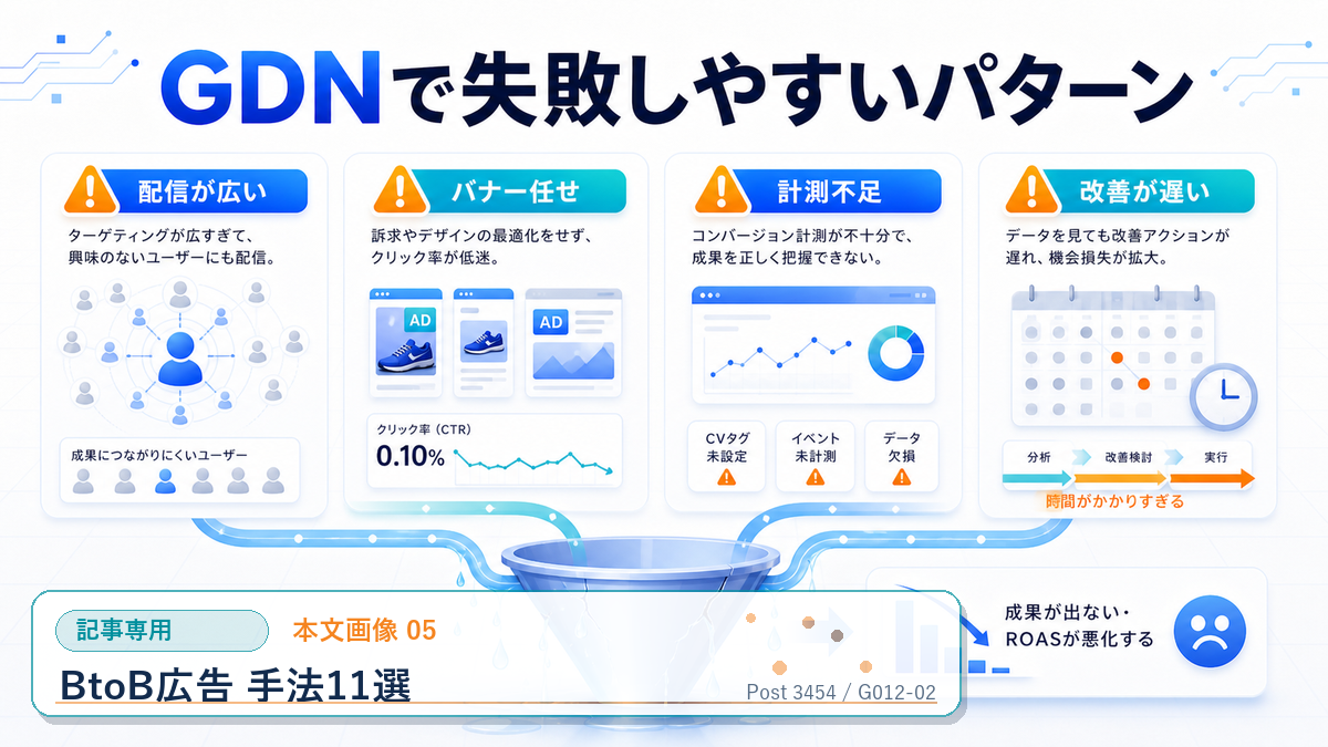 BtoB広告 手法11選 本文画像 05 記事専用Image 2.0図解