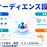 DSP広告とは?仕組み・費用・メリットをわかりやすく解説【2026年最新】 アイキャッチ 記事専用Image 2.0図解