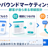 効果的な求人広告の作り方 完全ガイド アイキャッチ 記事専用Image 2.0図解