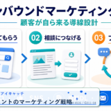 人材エージェントのマーケティング戦略 アイキャッチ 記事専用Image 2.0図解