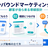 リクルーティング戦略の立て方 アイキャッチ 記事専用Image 2.0図解