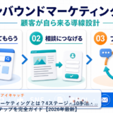 インバウンドマーケティングとは？4ステージ・10手法・成功させる5ステップを完全ガイド【2026年最新】 アイキャッチ 記事専用Image 2.0図解