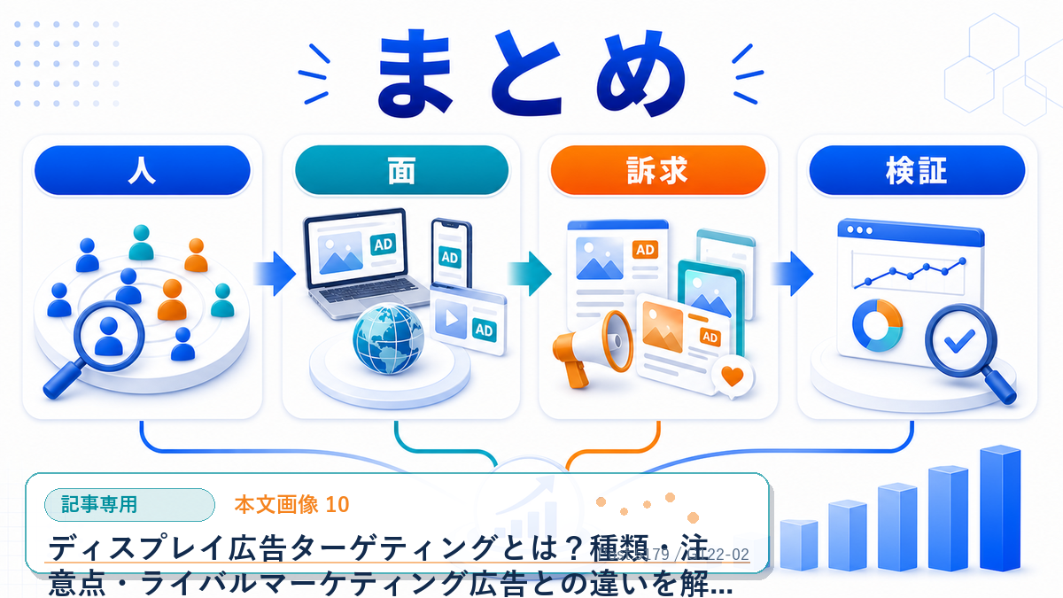 ディスプレイ広告ターゲティングとは?種類・注意点・ライバルマーケティング広告との違いを解説 本文画像 10 記事専用Image 2.0図解