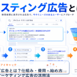 リスティング広告とは？仕組み・費用・始め方とライバルマーケティング広告の活用法 アイキャッチ 記事専用Image 2.0図解