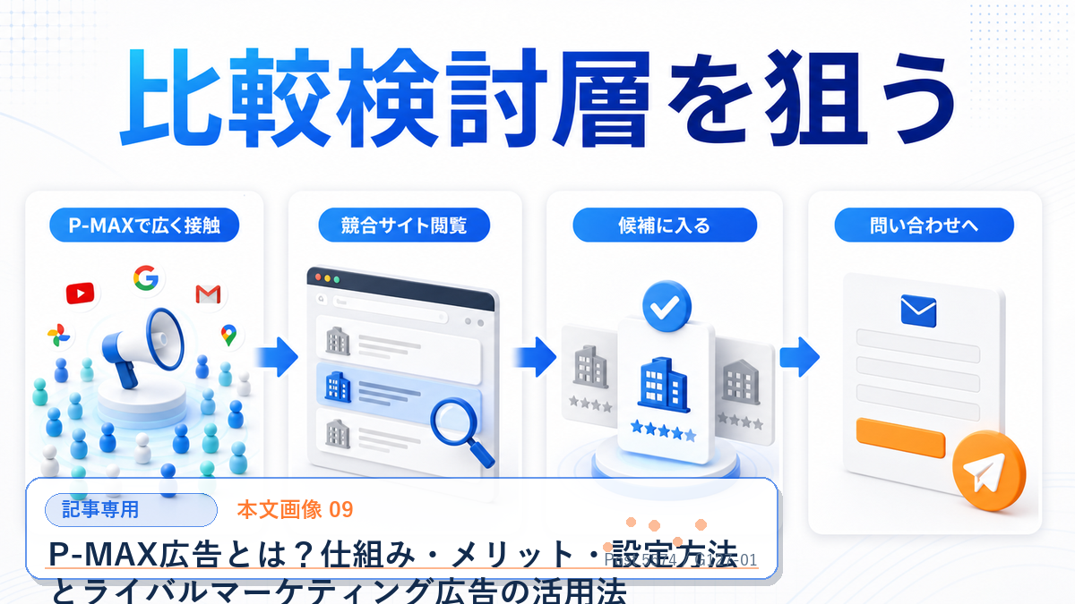 P-MAX広告とは？仕組み・メリット・設定方法とライバルマーケティング広告の活用法 本文画像 09 記事専用Image 2.0図解
