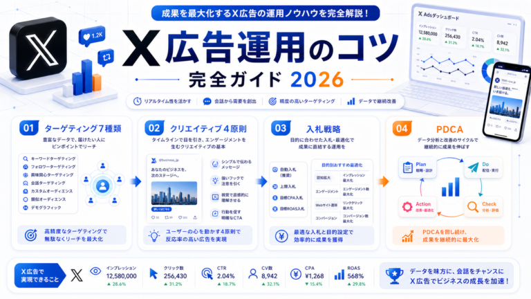 X広告運用のコツ完全ガイド2026 アイキャッチ Image 2.0図解