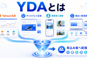 YDAとは Yahoo!広告 ディスプレイ広告 検索前に見込み客へ配信する仕組み