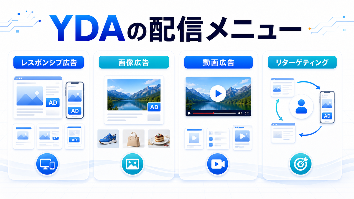 YDAの配信メニュー レスポンシブ広告 画像広告 動画広告 リターゲティング