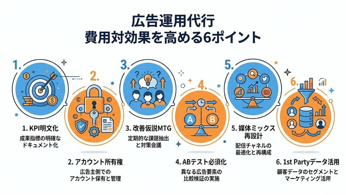 広告運用代行の費用対効果を高める6ポイント