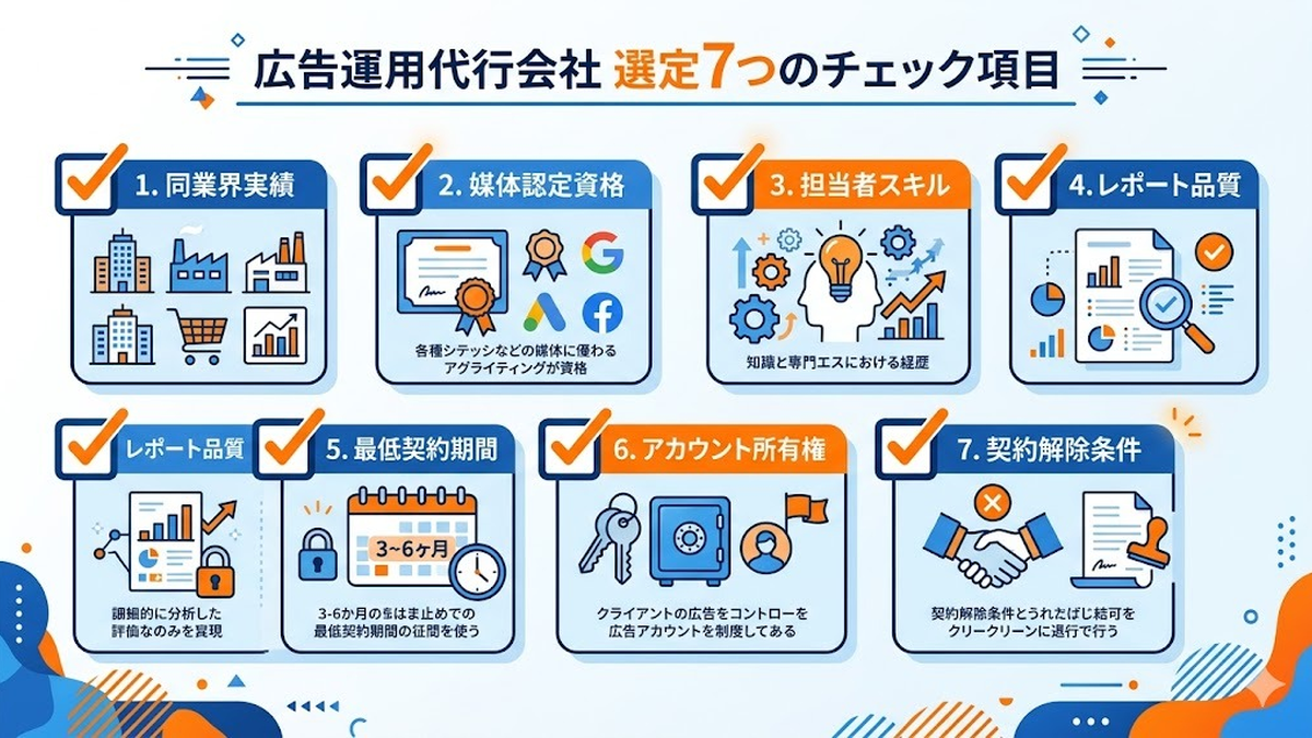 広告運用代行会社を選ぶ7つのチェック項目