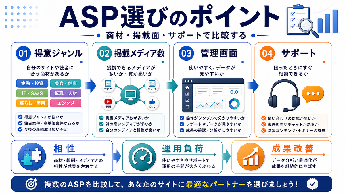 主要ASPの特徴と選び方を整理したImage 2.0図解