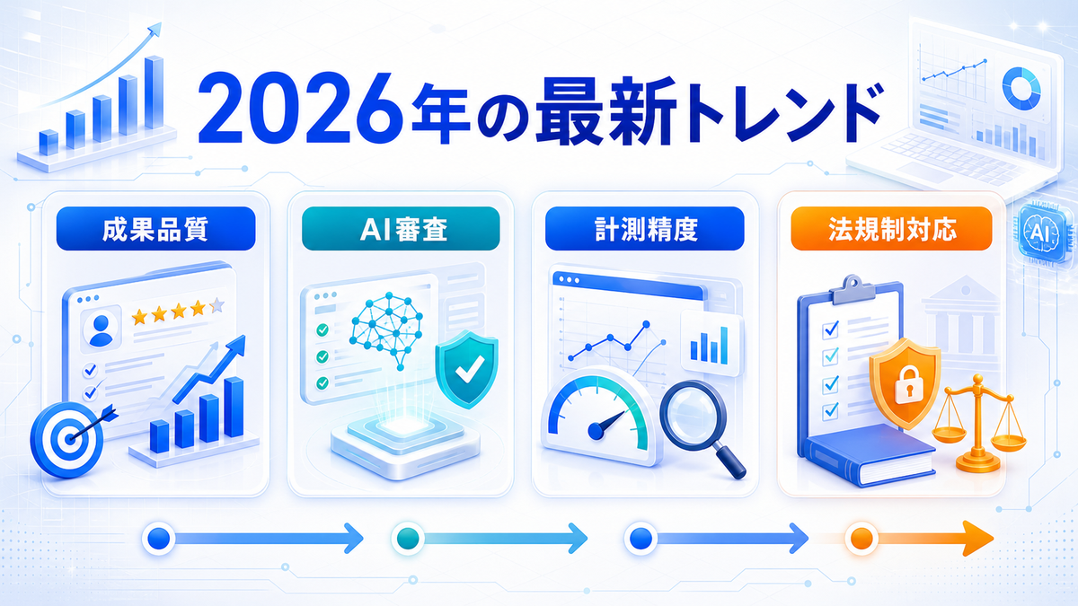 2026年のアフィリエイト広告最新トレンドを整理したImage 2.0図解