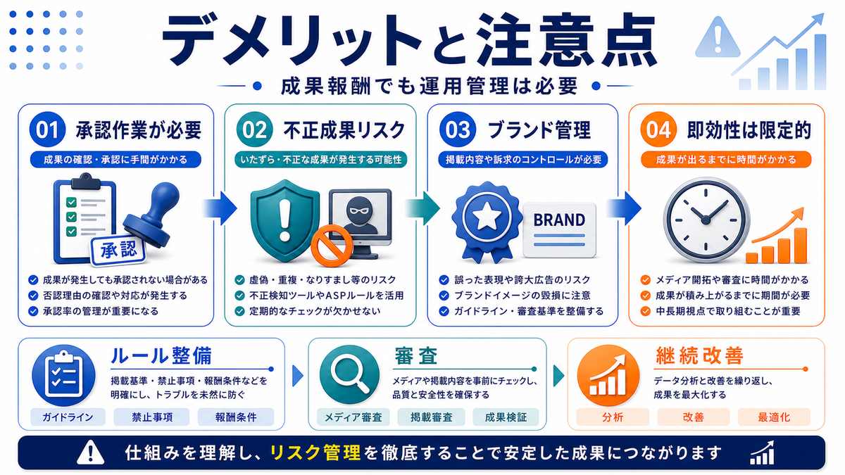アフィリエイト広告のデメリットと注意点を整理したImage 2.0図解