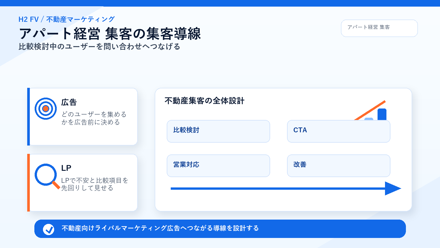 不動産向けライバルマーケティング広告