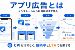 アプリ広告とは 記事全体の要点 図解