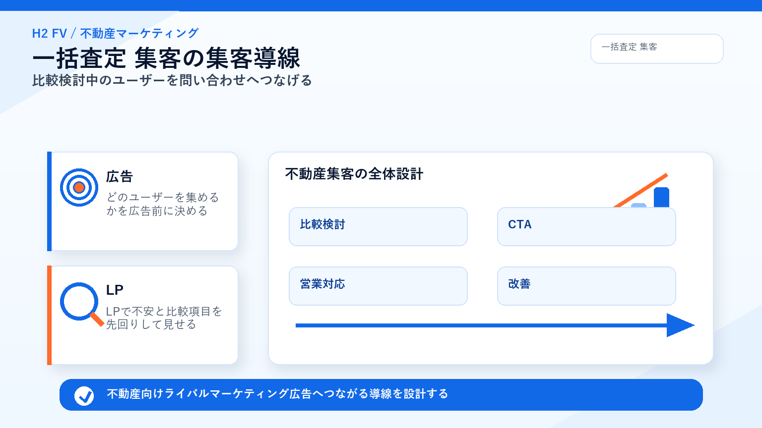 不動産向けライバルマーケティング広告