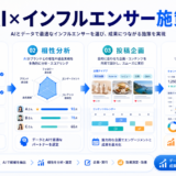 AIツールとインフルエンサーマーケティング施策 Image 2.0図解