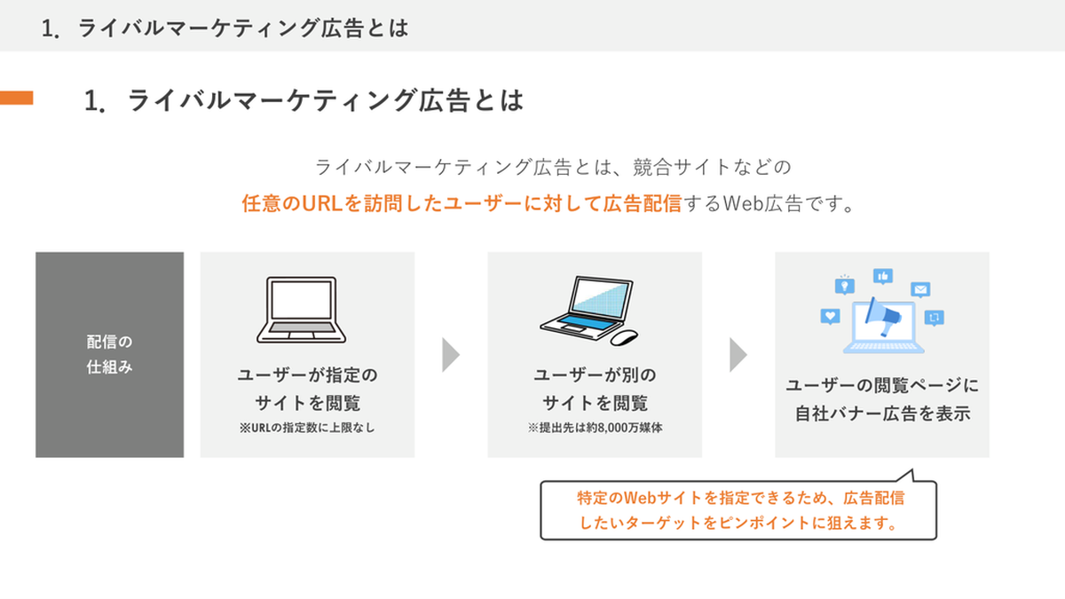 ライバルマーケティング広告とは 配信仕組み Image 2.0図解