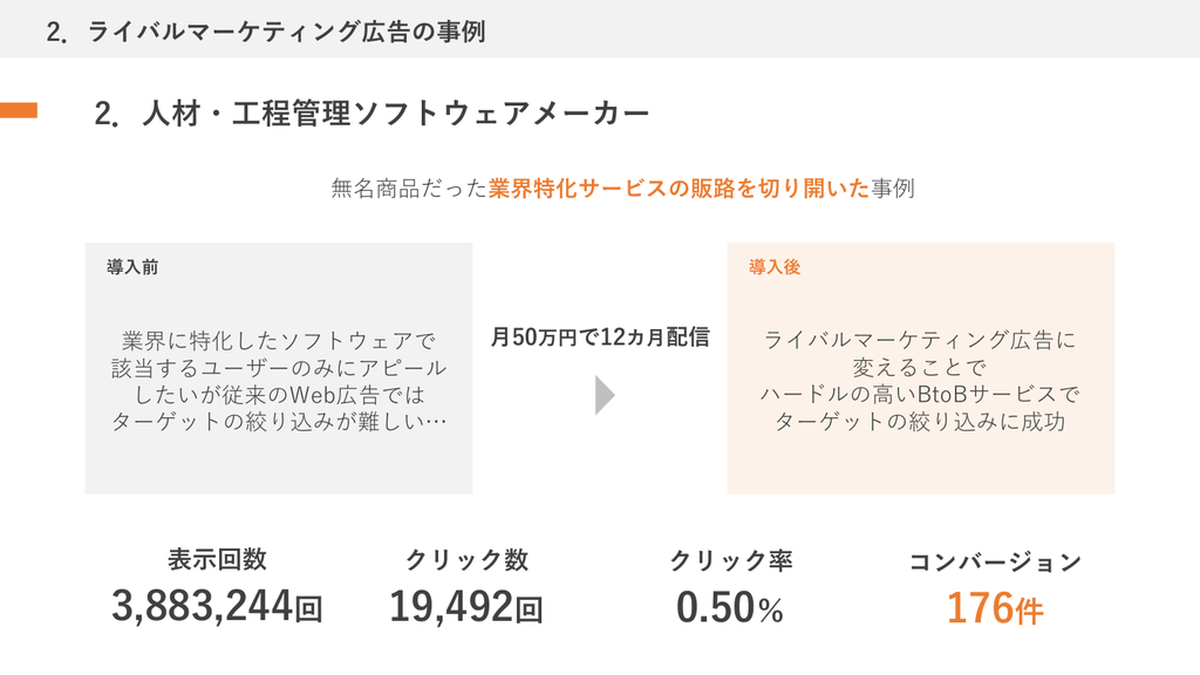 人材・工程管理ソフトウェアメーカーの広告成果 Image 2.0図解