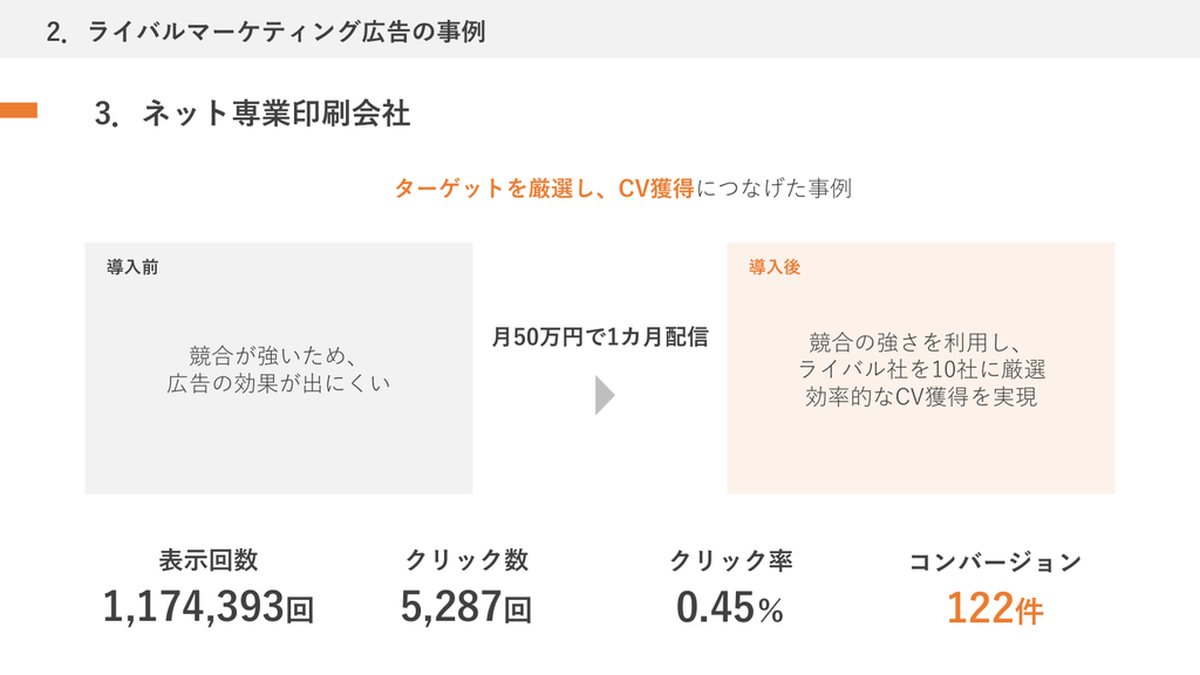 ネット専業印刷会社の広告成果 Image 2.0図解