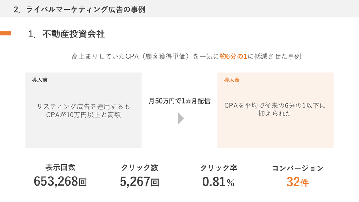 ライバルマーケティング広告の活用事例3社 Image 2.0図解