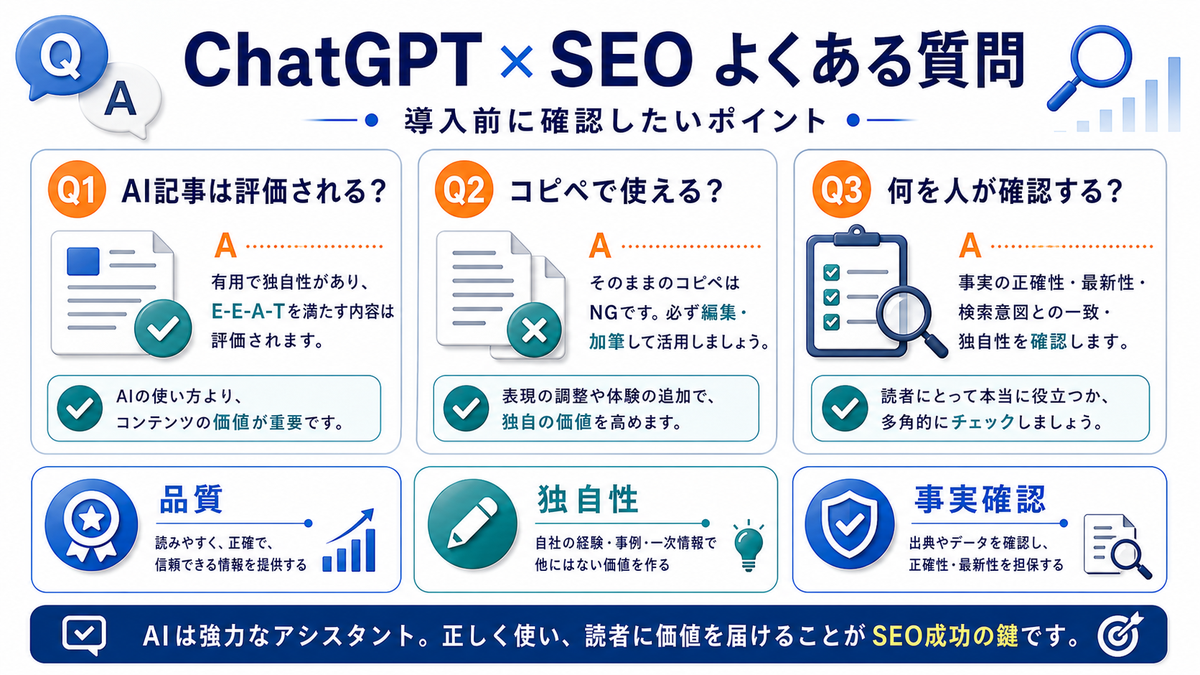 ChatGPTとSEOのよくある質問を整理したImage 2.0図解