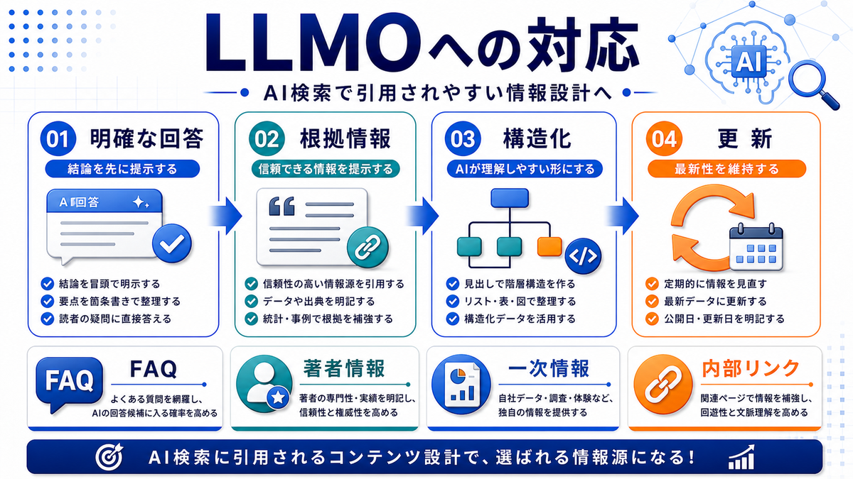 LLMOへの対応を整理したImage 2.0図解