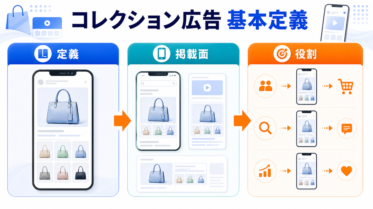 コレクション広告とは?検索上位でまず押さえる定義を解説するimage2.0インフォグラフィック