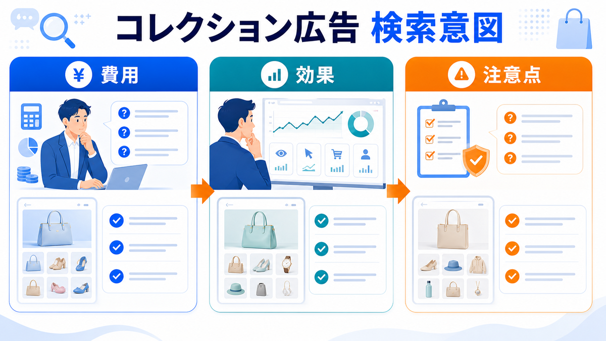 コレクション広告で読者が本当に知りたいことを解説するimage2.0インフォグラフィック