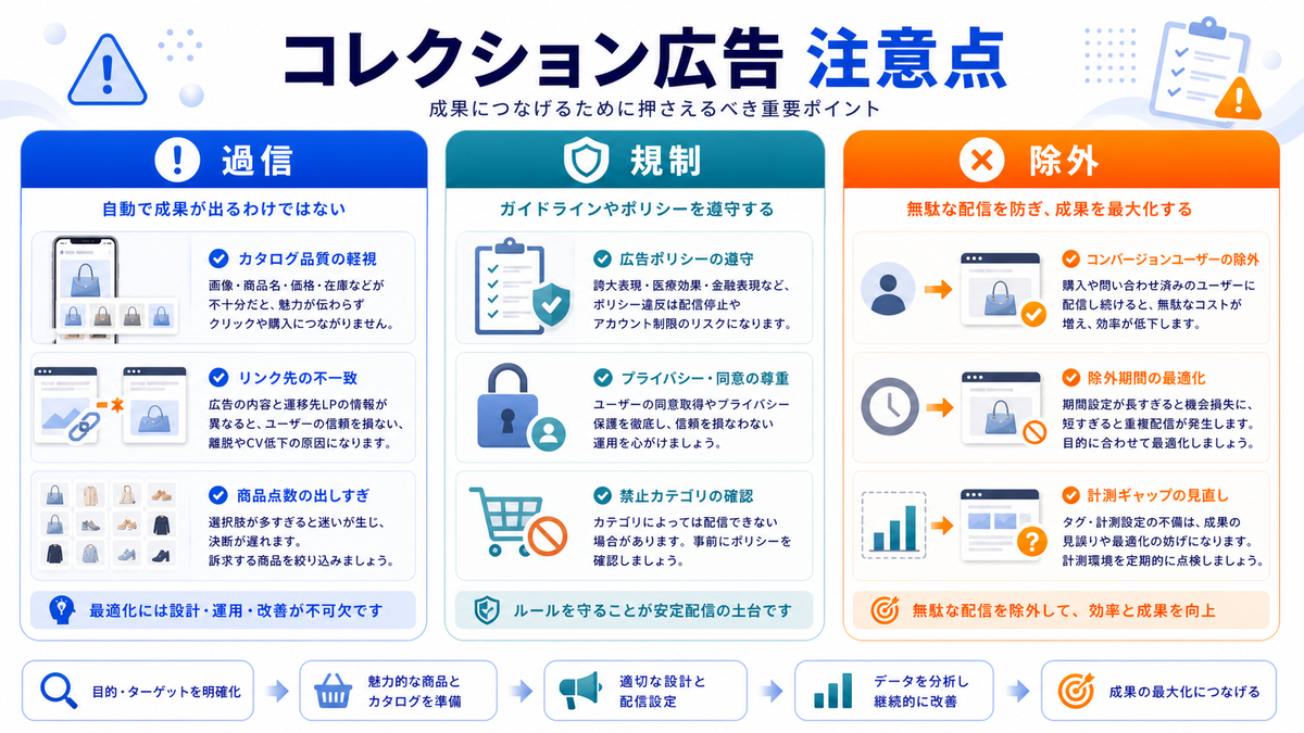 コレクション広告のデメリット・注意点を解説するimage2.0インフォグラフィック