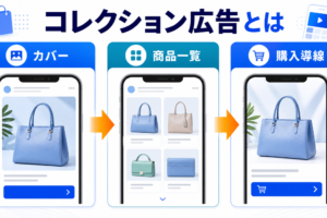 コレクション広告とはを解説するhero image2.0インフォグラフィック