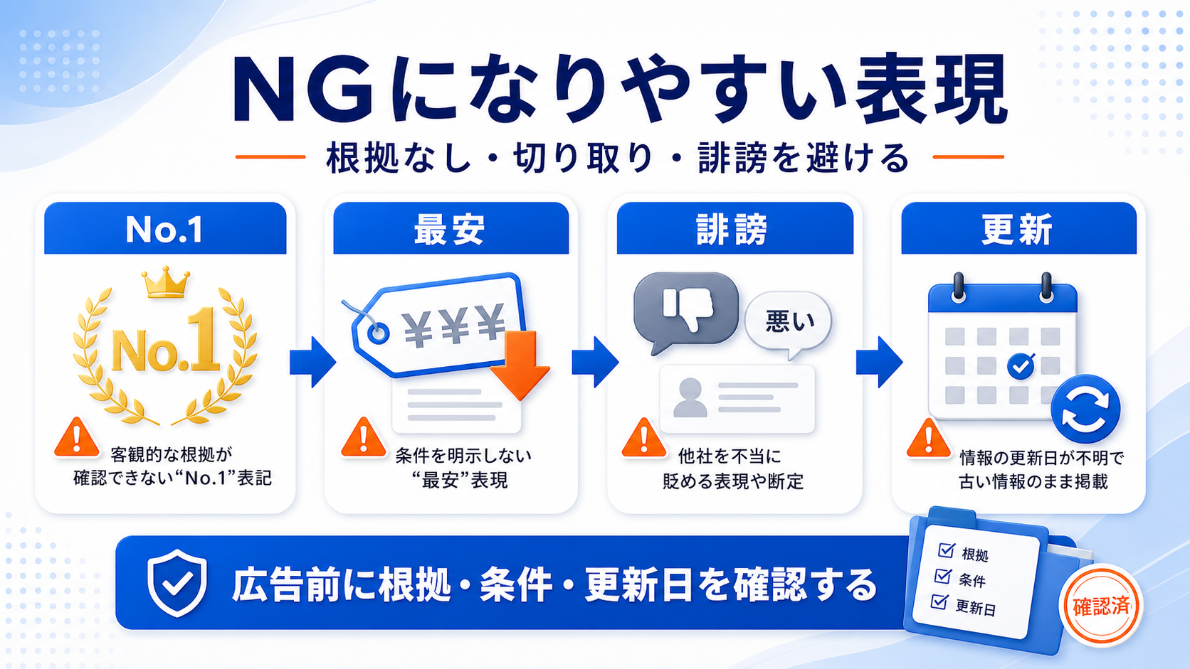 比較広告とは 運用設計 図解