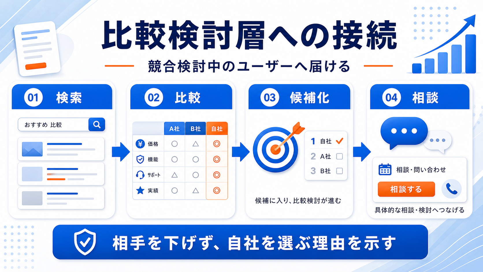 比較広告とは 比較検討導線 図解