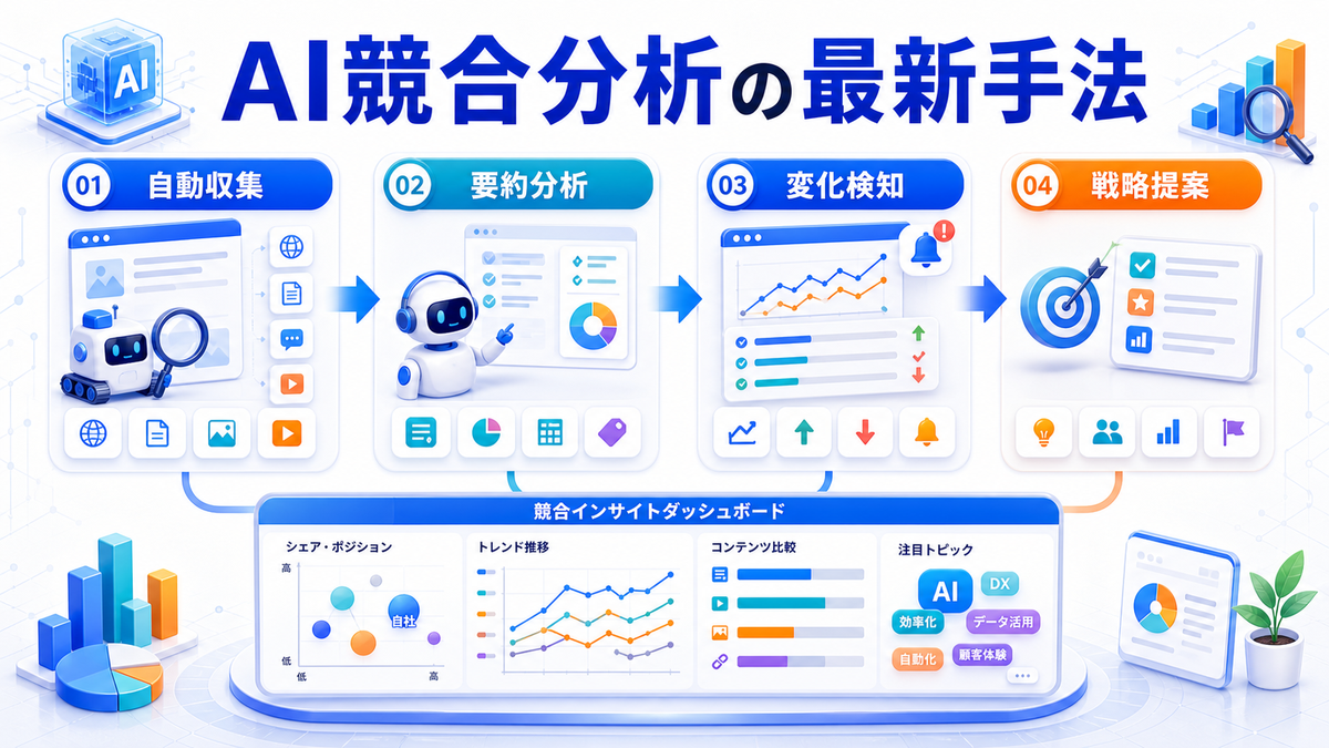 AIを活用した競合分析の最新手法を整理したImage 2.0図解