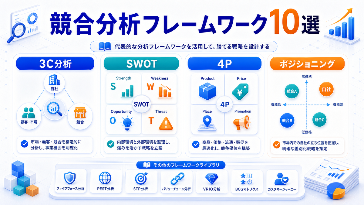 競合分析フレームワーク10選を整理したImage 2.0図解