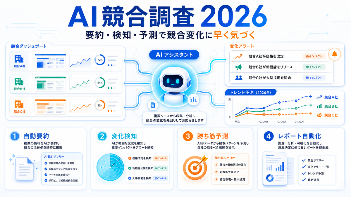 AIを活用した競合調査トレンド2026