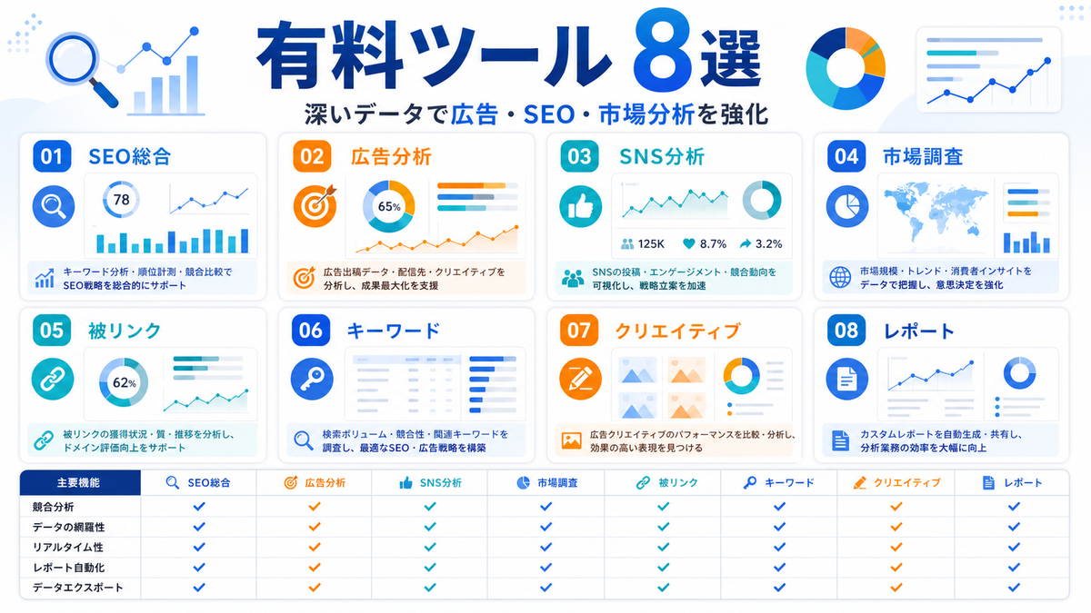 有料の競合調査ツール8選 SEO広告SNS市場分析