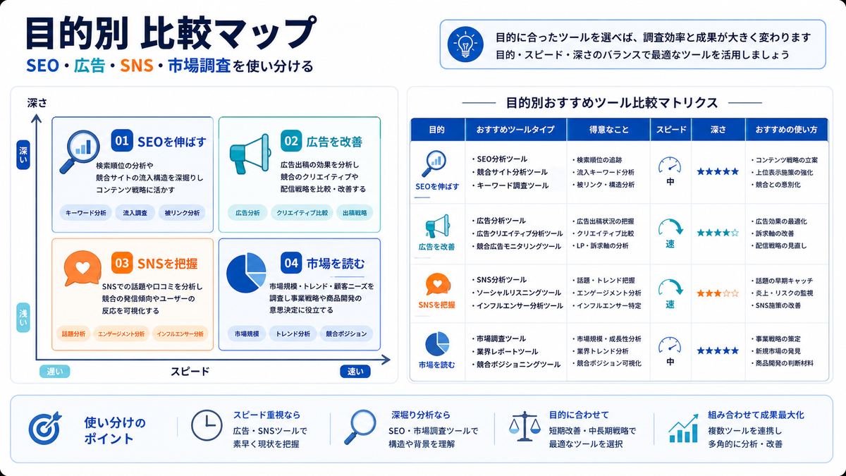 目的別おすすめ競合調査ツール比較マップ