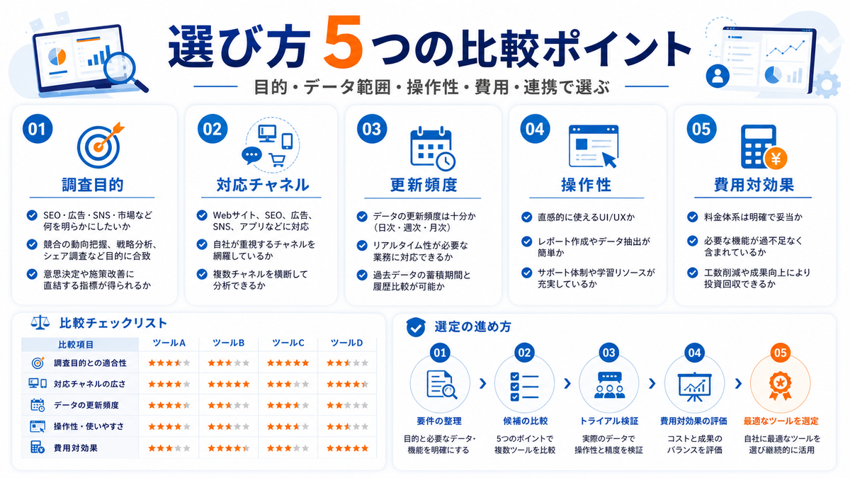 競合調査ツールの選び方 5つの比較ポイント