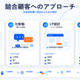 競合顧客へのアプローチの図解