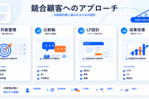 競合顧客へのアプローチの図解