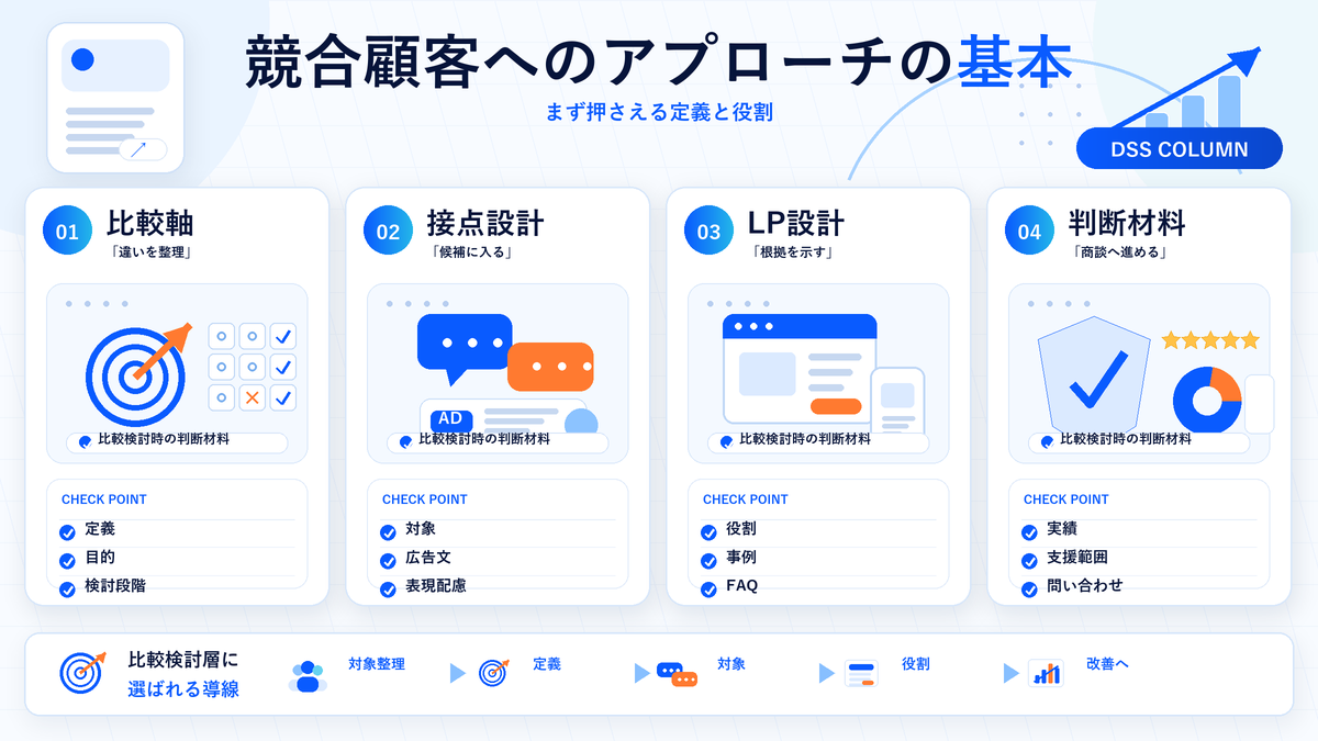 競合顧客へのアプローチの基本の図解 Image 2.0図解